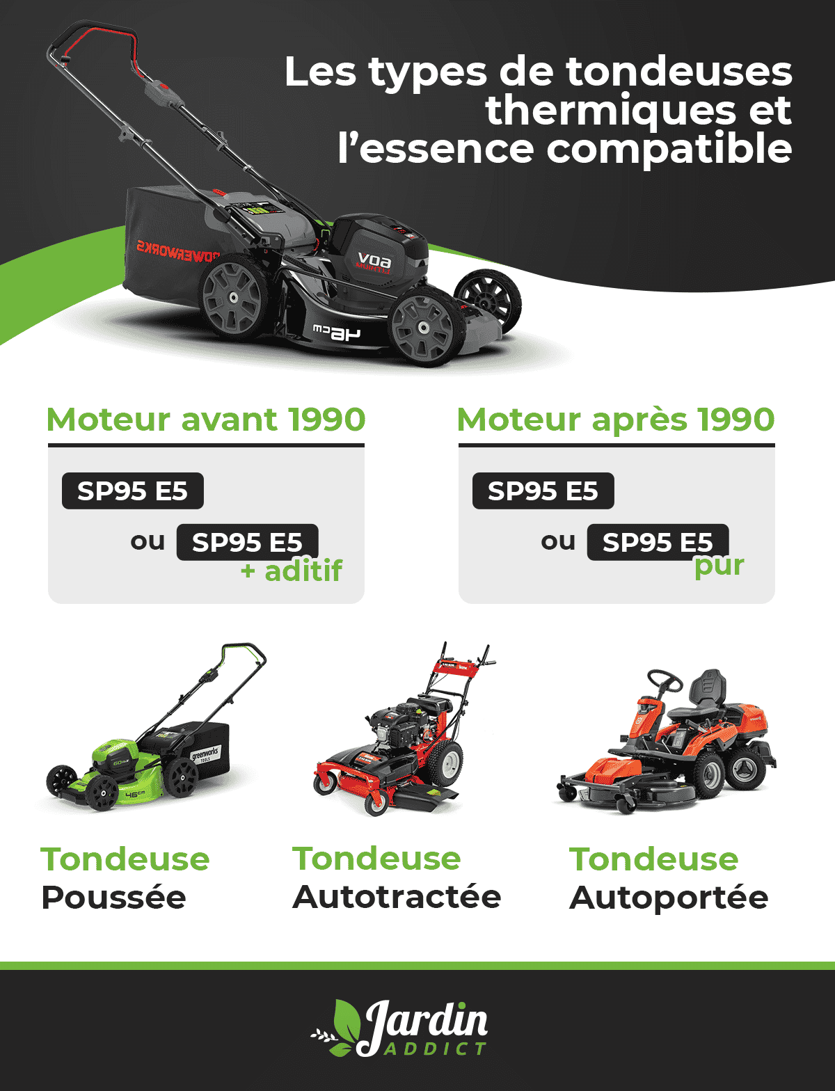 Quelle essence pour ma tondeuse 95 ou 98 ?